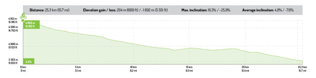 Day-3.-Biking-Chimborazo-e-bike