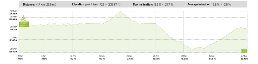 Day 4.- elevation-cotopaxi-e-bike