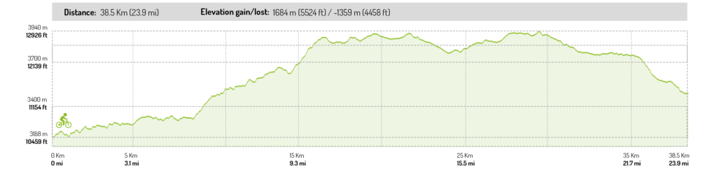 elevation biking Chugchilan - Quilotoa - Zumbagua XC Ebike