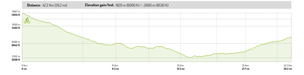 elevation biking Wingopana - Quinticusug - Chugchilan